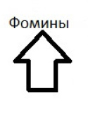 Фомины
