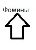 Фомины