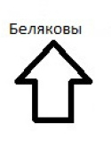 Беляковы
